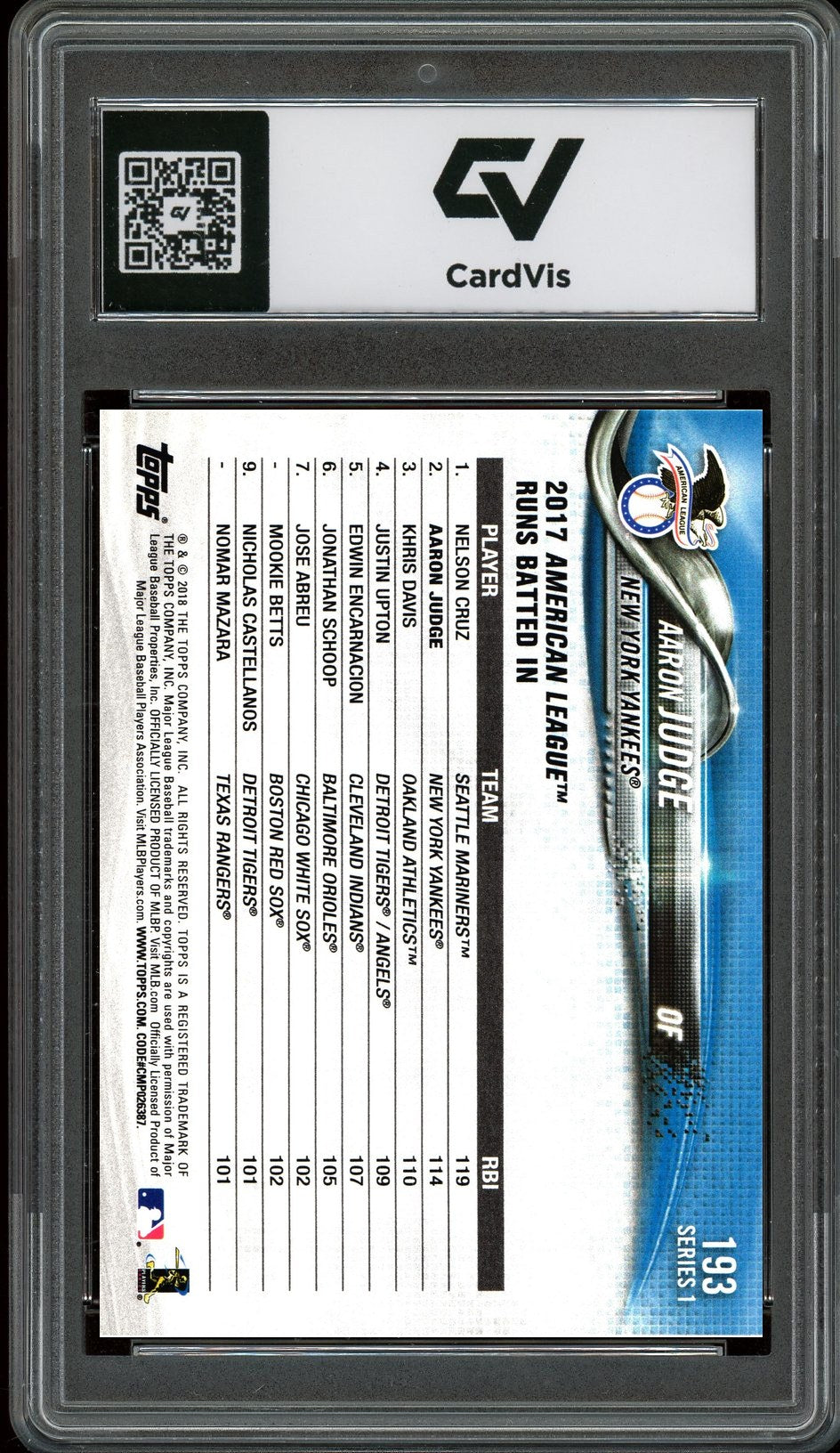 2018 Topps #193 Aaron Judge Graded 10 Gem Mint - Back