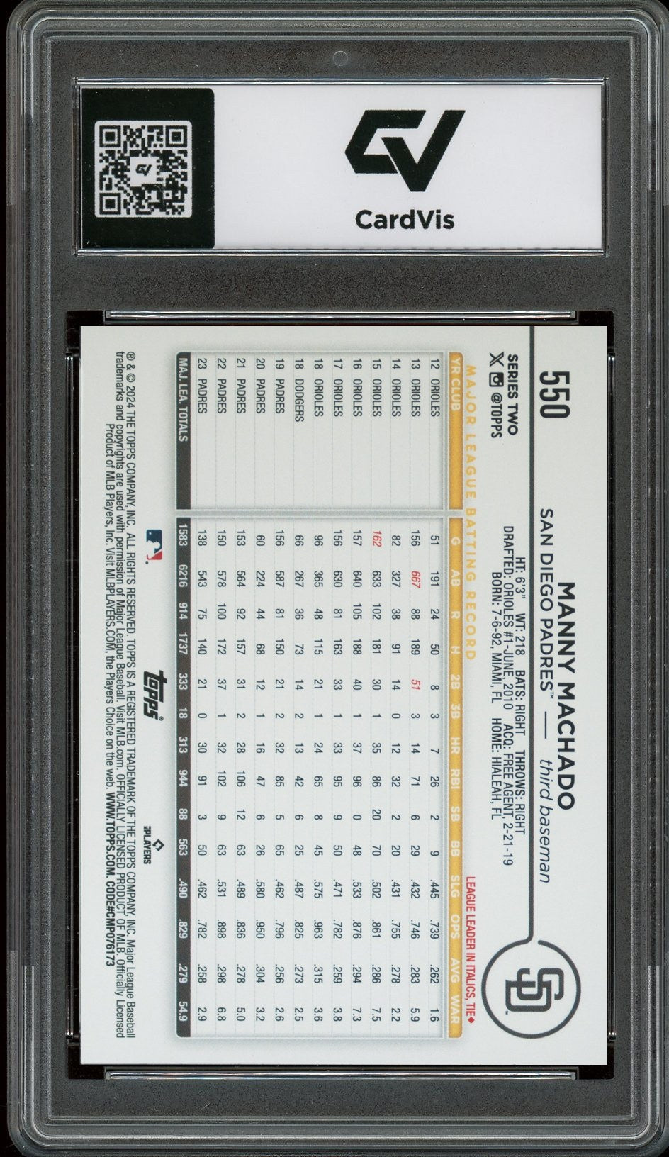2024 Topps #550 Manny Machado Graded 10 Gem Mint - Back