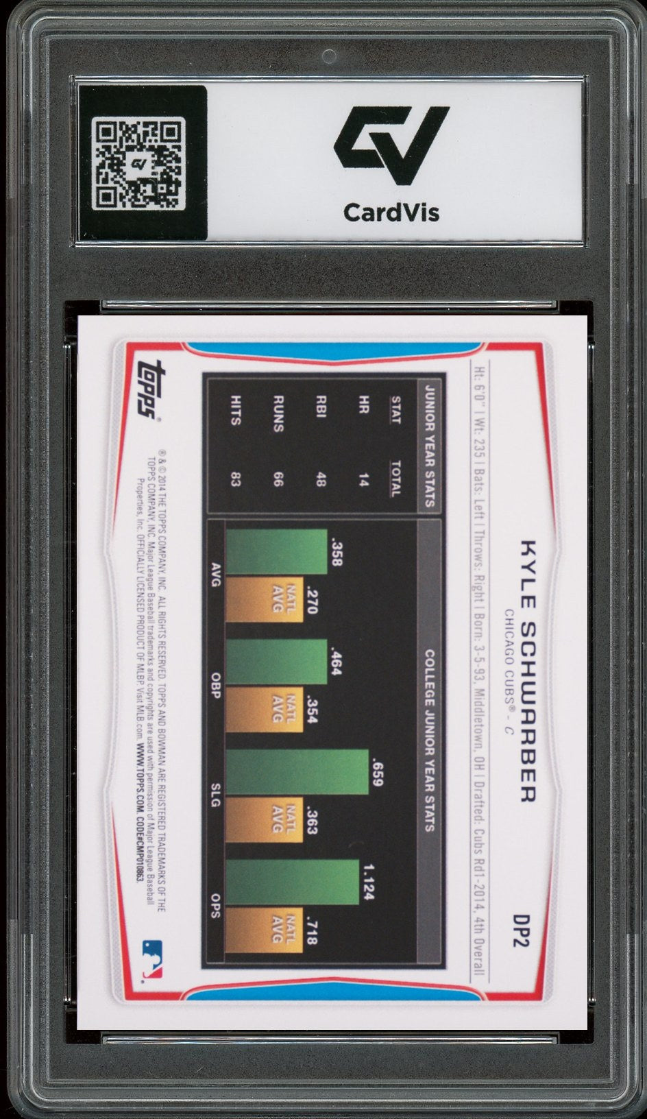 2014 Bowman #DP2 Kyle Schwarber Draft Picks Graded 10 Gem Mint - Back